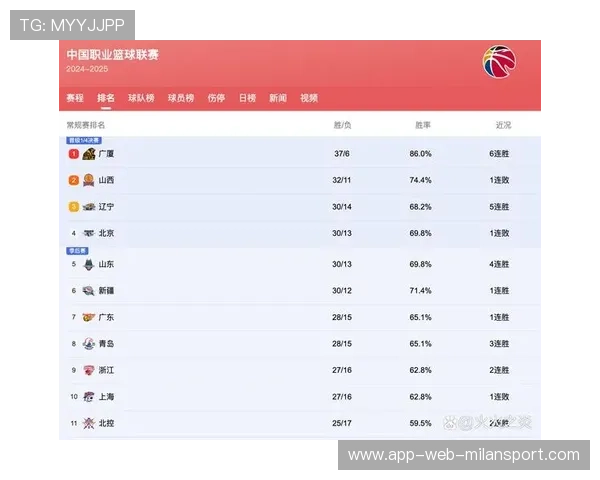 CBA是否支持球队构建完善的球员发展路径，cba职业联赛官方指定用球