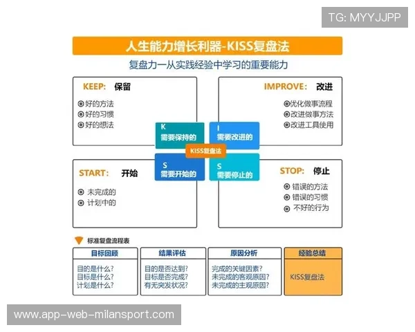 职业新人的成长曲线：他是如何通过复盘练习从青涩走向顶尖的